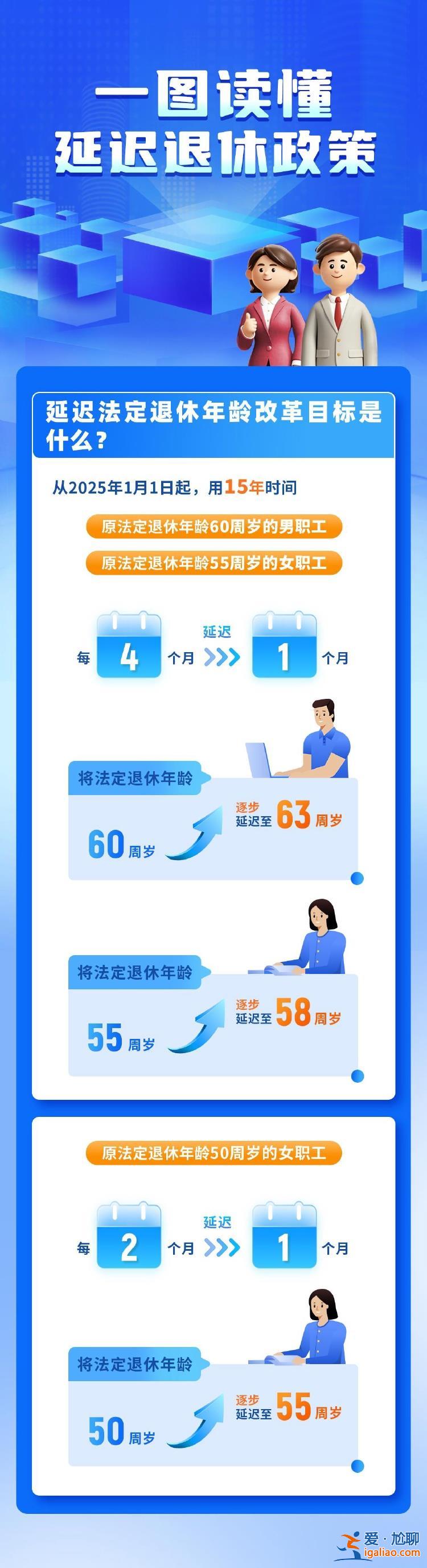 一组图读懂我国延迟退休政策 这些方式可查退休年龄？