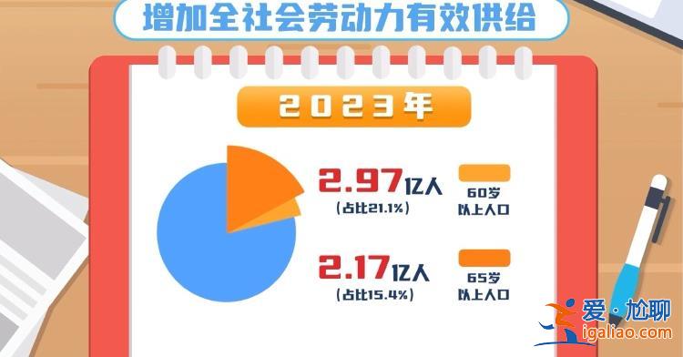 延迟法定退休年龄改革 20条小贴士为你解答？