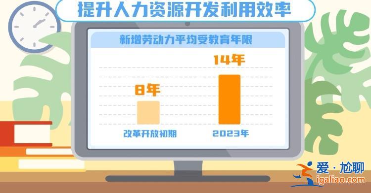 延迟法定退休年龄改革 20条小贴士为你解答？