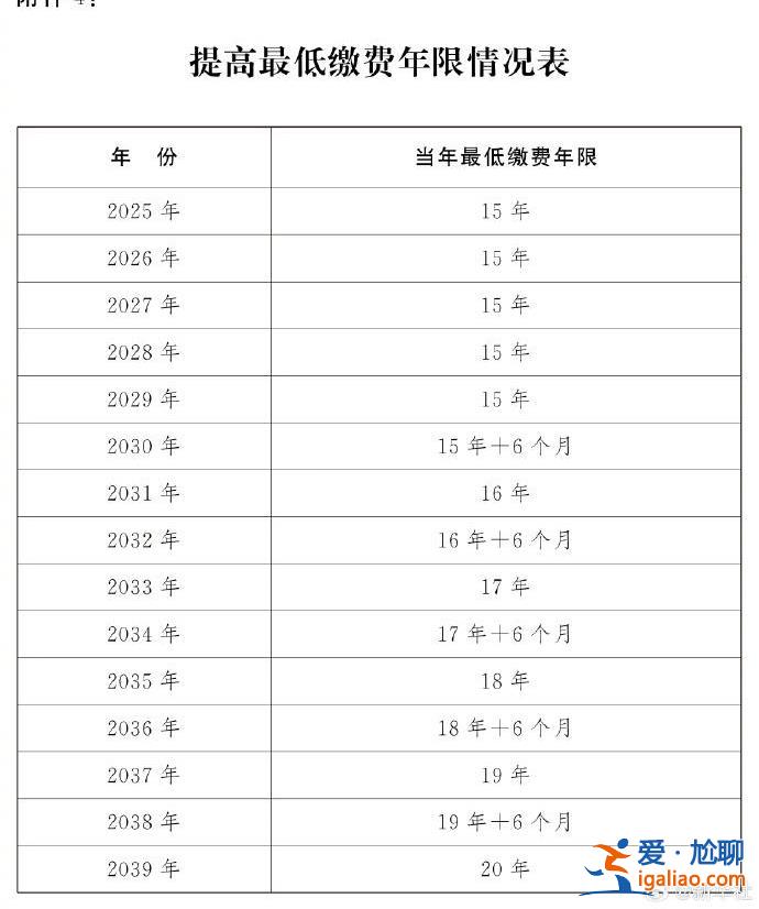 延迟法定退休年龄时间对照表公布？