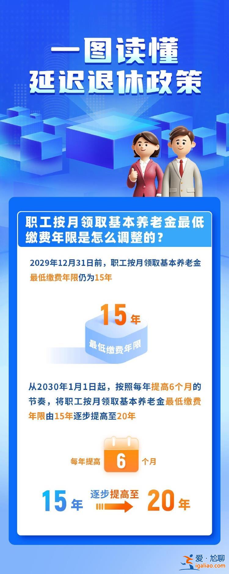 一组图读懂我国延迟退休政策 这些方式可查退休年龄？