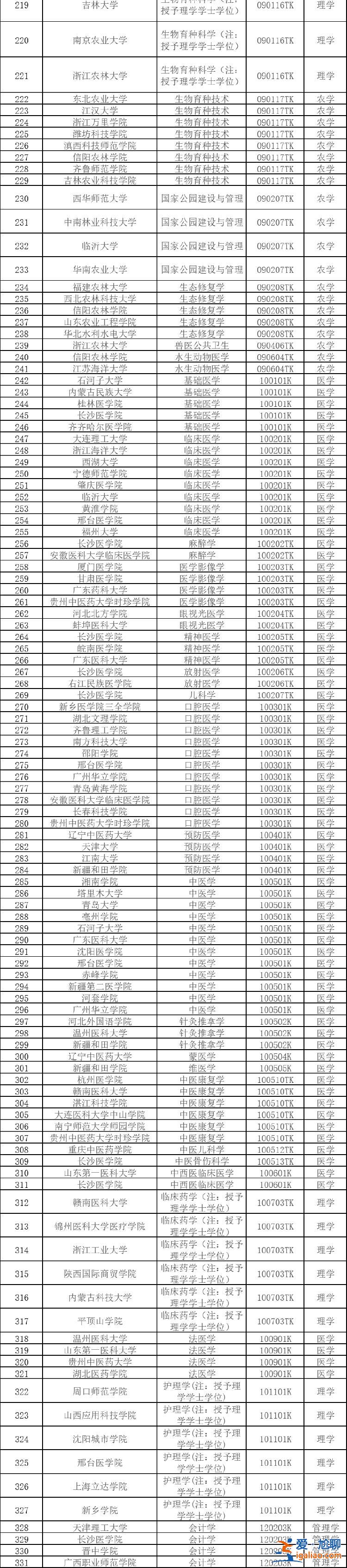 2024年度拟新增本科专业535个？