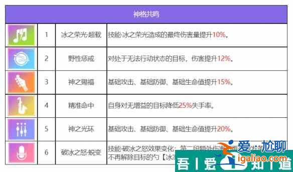 众神派对乌勒尔欧雷尔斯怎么样 众神派对乌勒尔欧雷尔斯角色介绍？