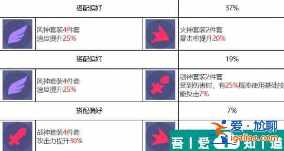 众神派对朱雀离光怎么样 众神派对朱雀离光角色介绍？