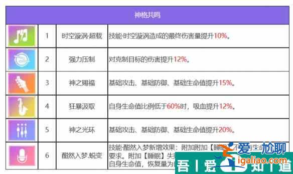 众神派对狄俄尼索斯斯图尔特角色介绍 具体一览？