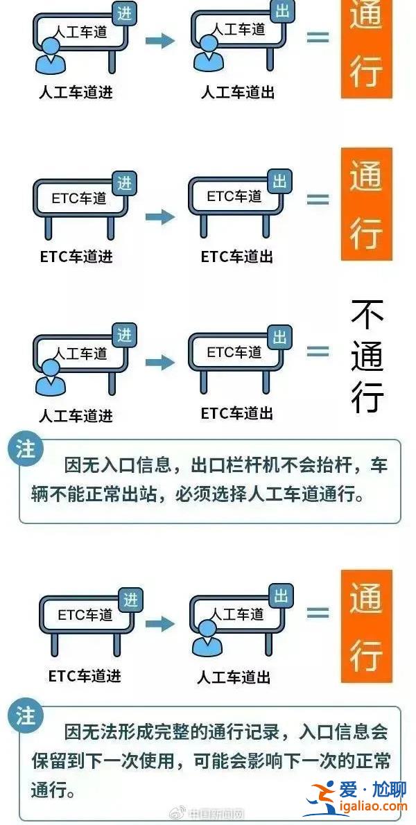 2024年国庆放假安排来了 假期7天高速免费？