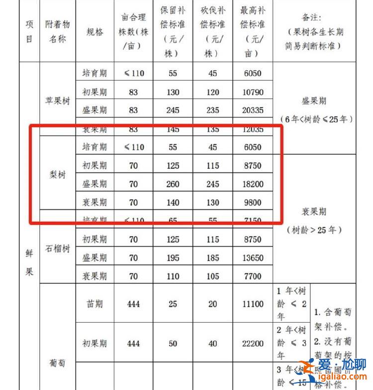 河南叶县强拆果园为高速让路 当地成立联合调查组 果园负责人发声？