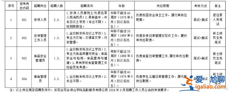 有相关公示 硕士免笔试？