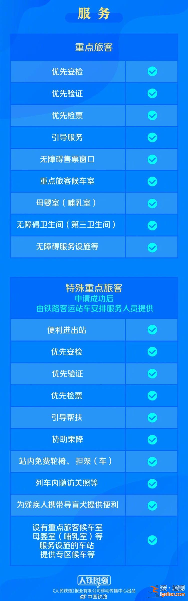 9月20日起铁路部门实施重点旅客运输服务新规则？