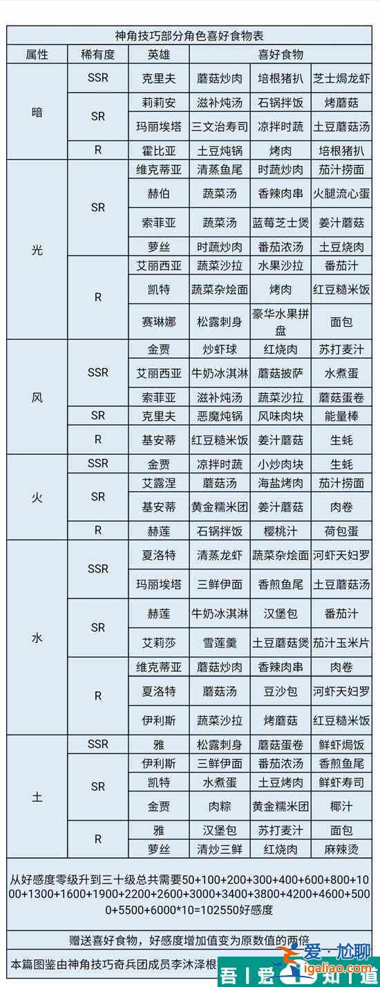 神角技巧金贾喜好是什么 神角技巧金贾喜好一览？