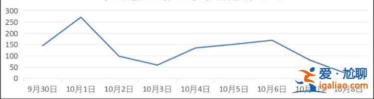 1公里走了1.5个小时？