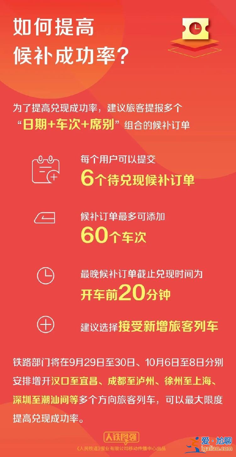 10月1日全国铁路预计发送旅客2100万人次 收藏这份官方出行指南？