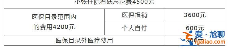 医保统筹支付、个人自付、个人自费分不清？看完你就明白了？