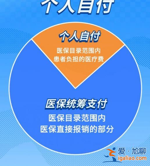 医保统筹支付、个人自付、个人自费分不清？看完你就明白了？