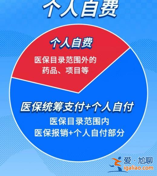 医保统筹支付、个人自付、个人自费分不清？看完你就明白了？