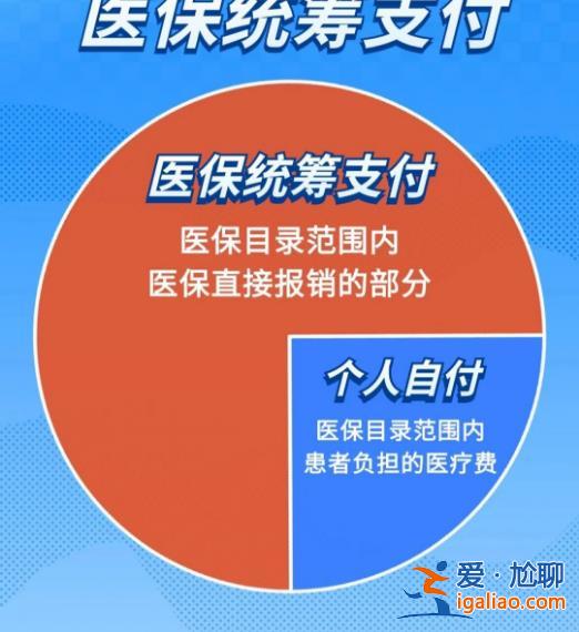 医保统筹支付、个人自付、个人自费分不清？看完你就明白了？