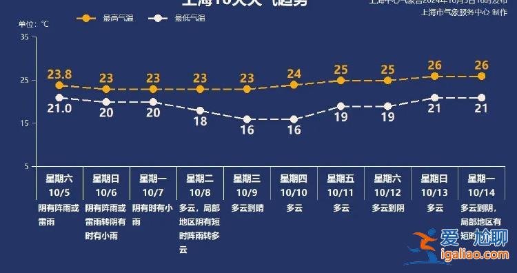 光影节调整安排、多区取消活动 这场大师赛也受影响？