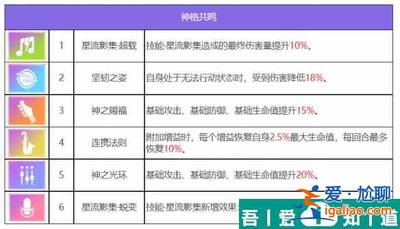 众神派对古尔薇格艾丽丝怎么样 众神派对古尔薇格艾丽丝角色介绍？