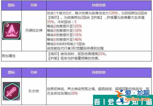 众神派对哈托尔琳恩怎么样 众神派对哈托尔琳恩角色介绍？