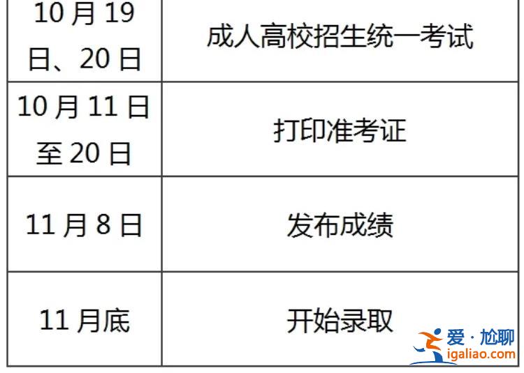 明年起 高等学历继续教育“函授”“业余”等名称统一为“非脱产”？