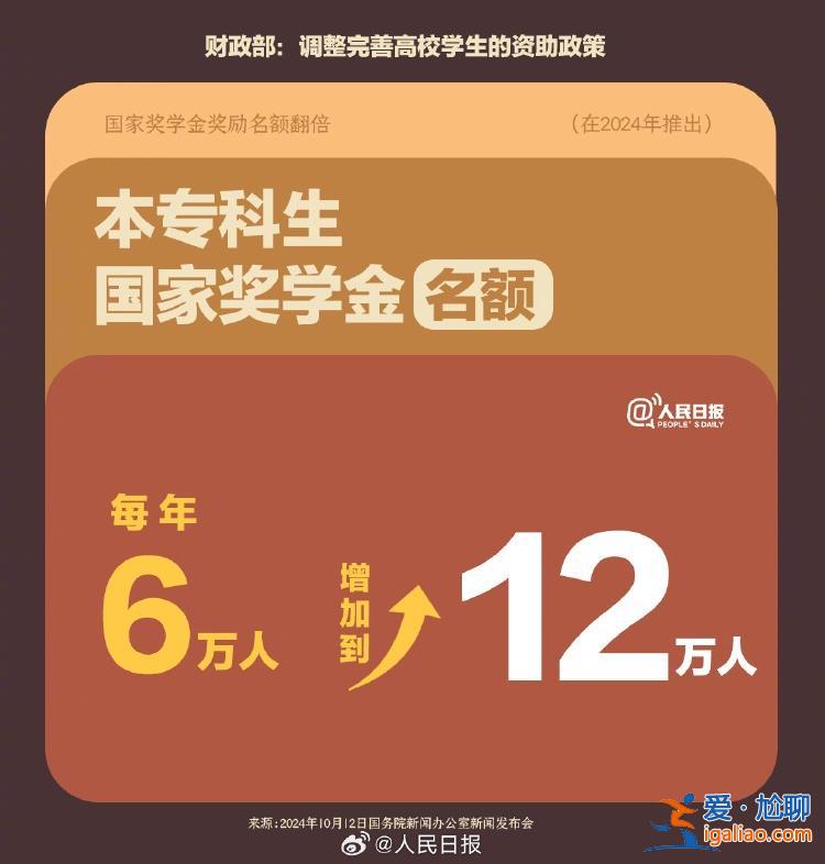 国家奖学金提高了！财政部最新高校学生资助政策汇总？