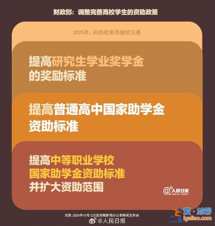 国家奖学金提高了！财政部最新高校学生资助政策汇总？