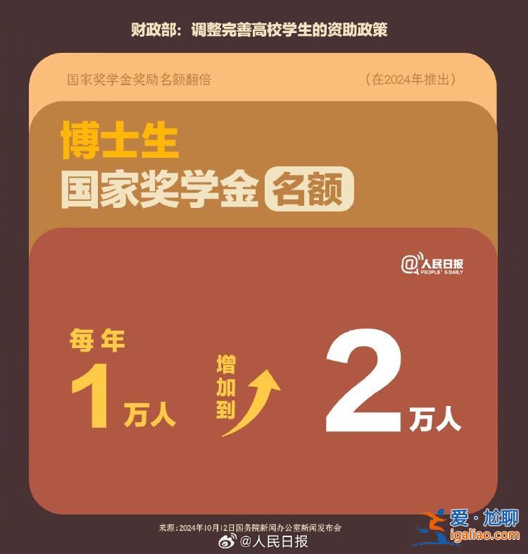 国家奖学金提高了！财政部最新高校学生资助政策汇总？