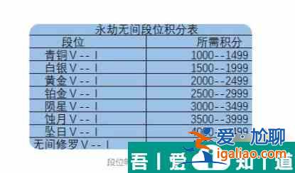 永劫无间段位怎么划分 永劫无间段位划介绍？