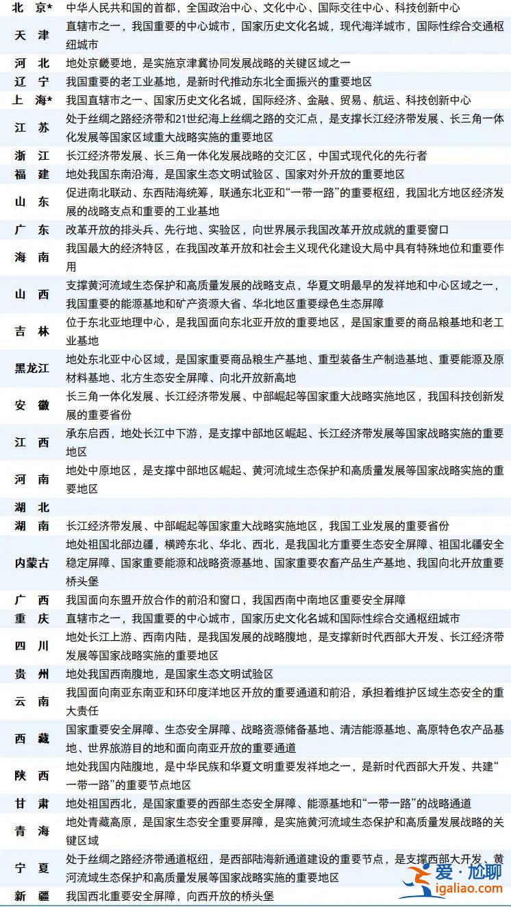 谁是战略支点？谁担安全屏障？？