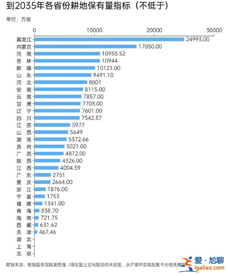 谁是战略支点？谁担安全屏障？？