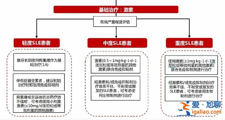 红斑狼疮再引社会关注 到底是什么病？目前有哪些药物？？