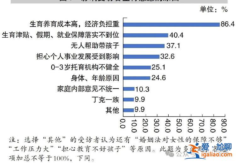 还有哪些痛点？现行政策奏效吗？