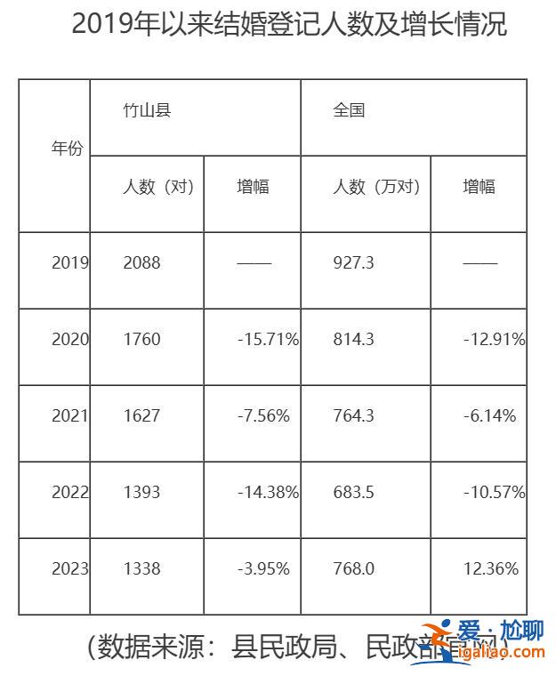 还有哪些痛点？现行政策奏效吗？