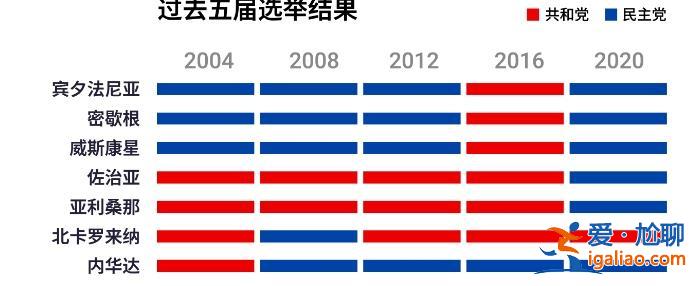 特朗普与哈里斯赴北卡最后冲刺 连续第四天“同州打擂”？