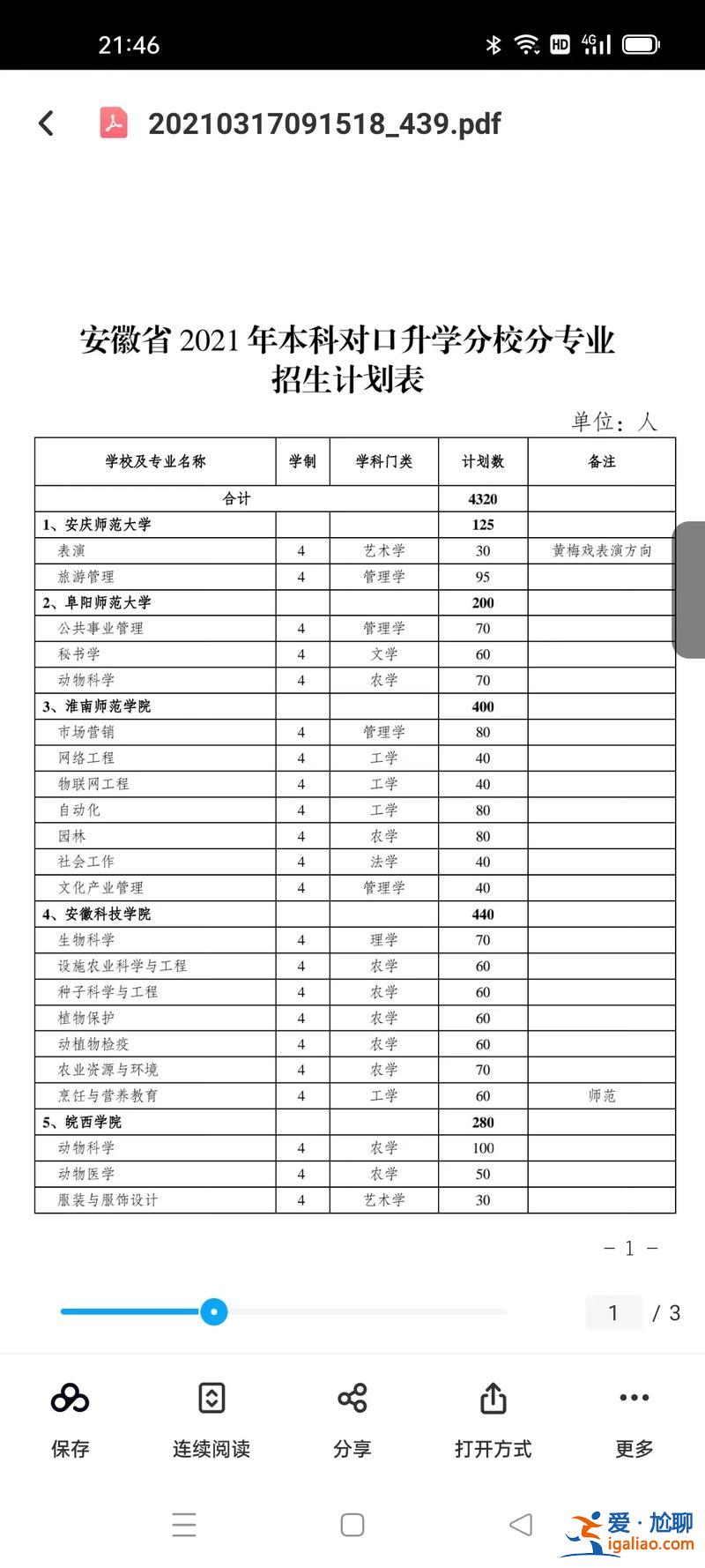 职业中专对口升学180分 安徽中职生对口升学180分可以报什么学校？