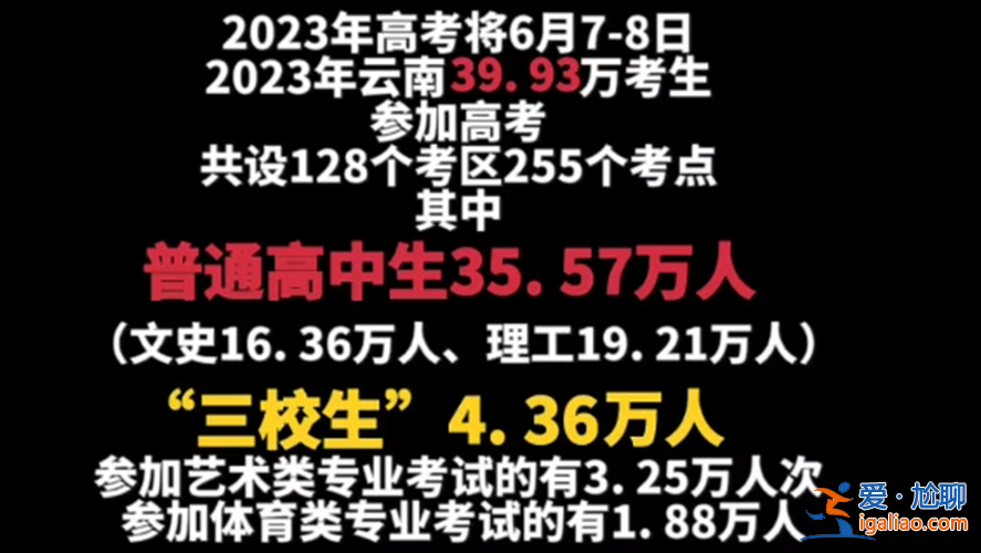 15中高考升学率 中考排名在全市前15%的孩子高考怎么样？