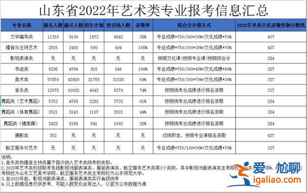 陕西高考各学校升学率(西安各中学一本录取率)？