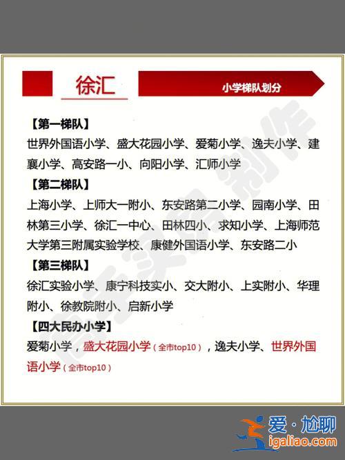 上海徐汇区升学辅导机构？上海市徐汇区哪个小区的对口学校质量较好？