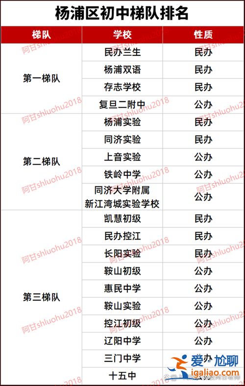 上海哪个区升学率排名 上海宝山初中排名2024年？