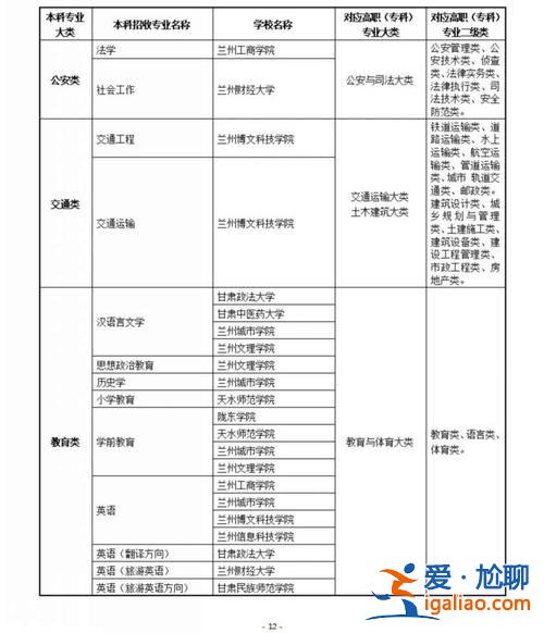 甘肃专升本本(甘肃省2024年专升本共招多少人)？