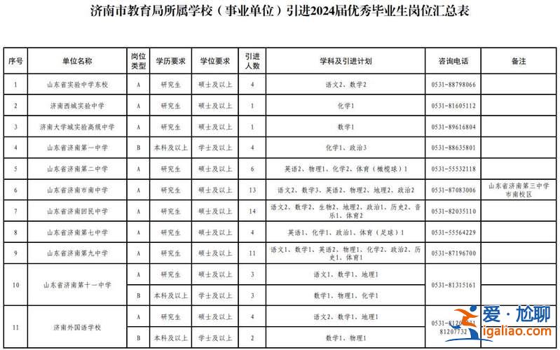 济南1中升学率2024？2024济南一中升学率是多少？