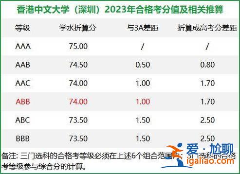 2021年小学升学率排名 2024ABCD小学成绩怎么分？