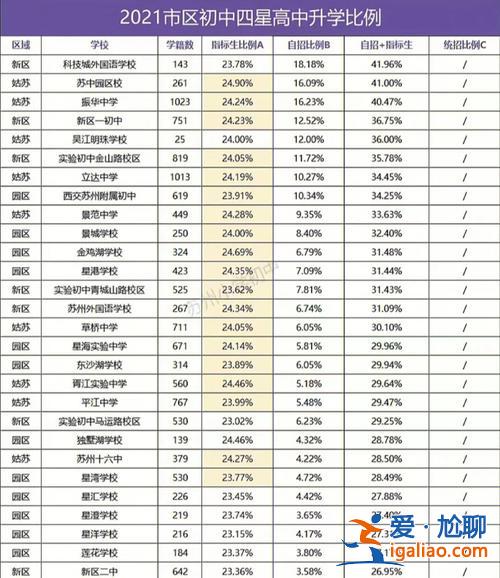 2024苏州中考的升学率(苏州初中升学率怎么算)？