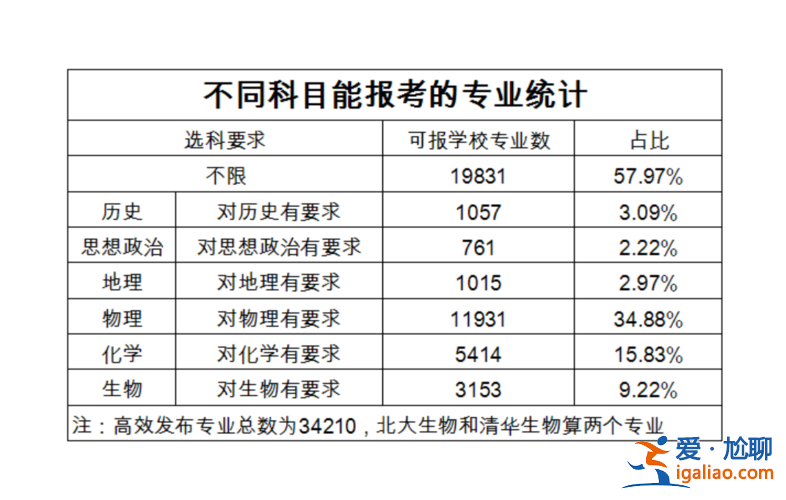 潍坊一中升学率 潍坊一中高考升学率？