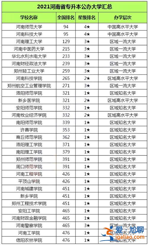 24专升本河南，河南专升本公办院校有哪些？