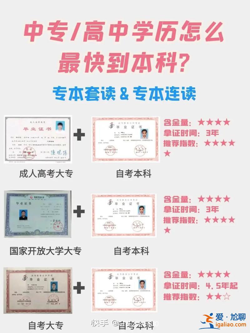 没有中专怎样提升学历呢？没有中专，高中的学历该如何提升学历？