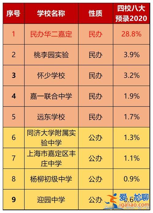 安亭高中升学率 上外嘉定实验高中？