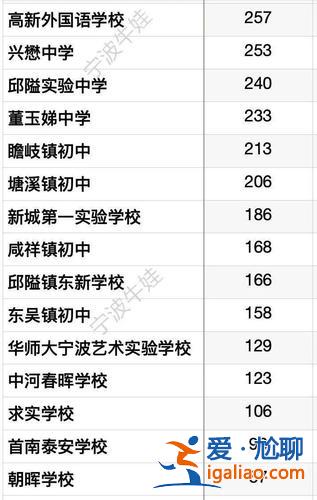 荣安中学升学率(宁波荣安实验中学升学率怎么样)？