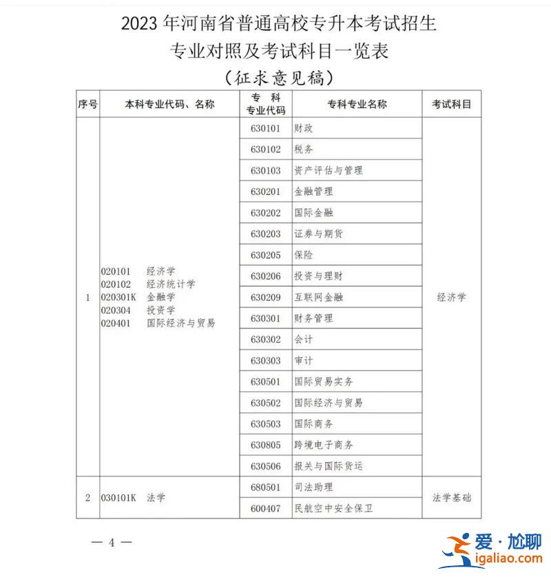 专升本2023吉林，2023吉林专升本190分能不能录取？