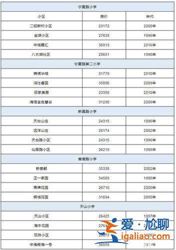 青岛5中升学率，青岛五中升学率？